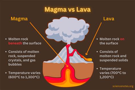 Meaning of magmaang.